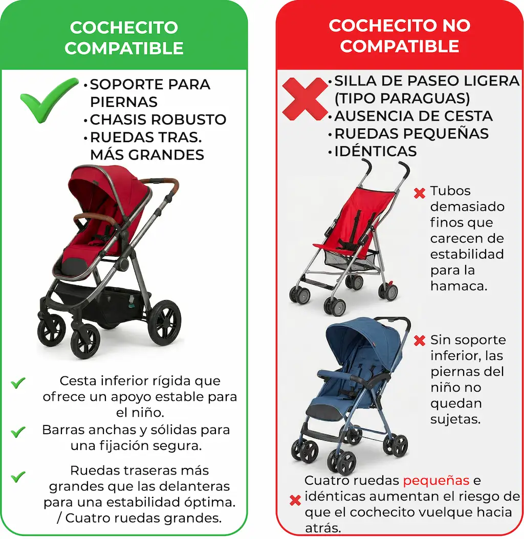 Compatibilidad con cochecitos de la hamaca Dreamini