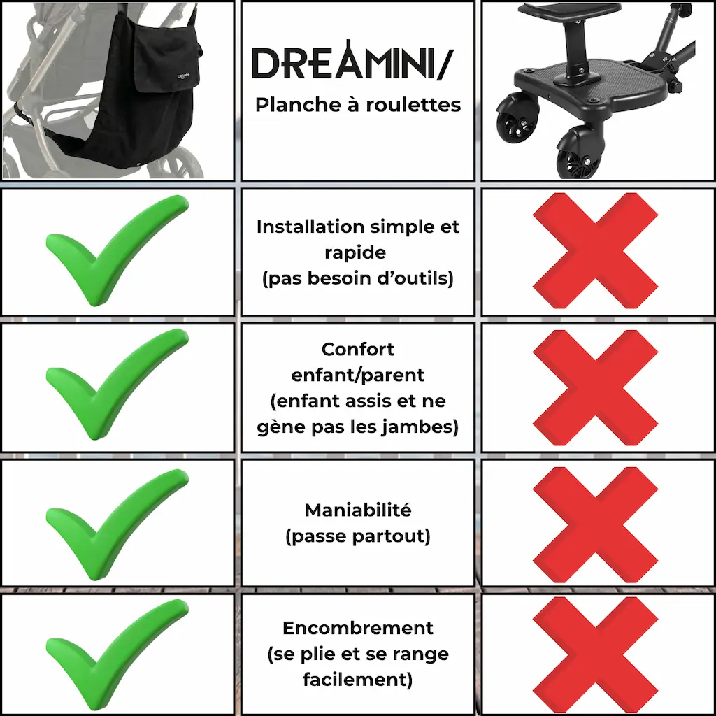 Avantages et bénéfices du hamac pour poussette Dreamini