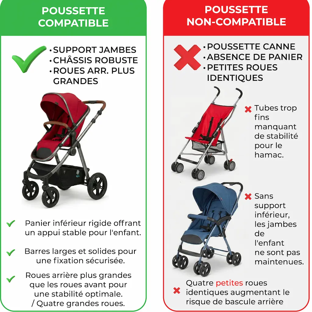 Compatibilité poussettes du hamac Dreamini