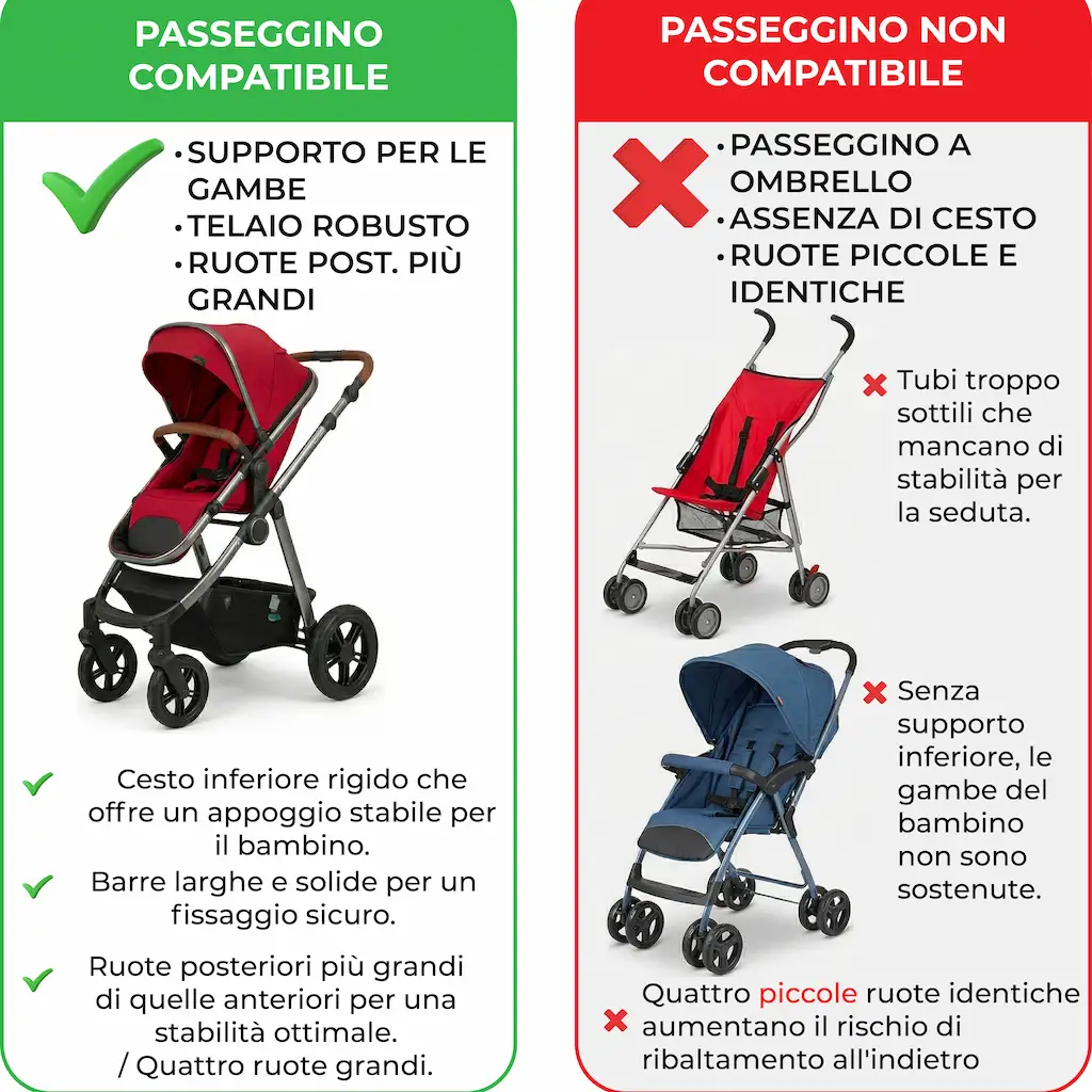 Compatibilità passeggini dell'amaca Dreamini